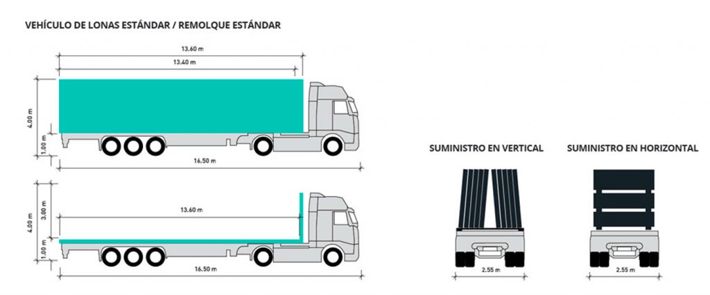 cómo transportar clt de la fábrica a la obra, vehículos con remolque de lonas estándar.