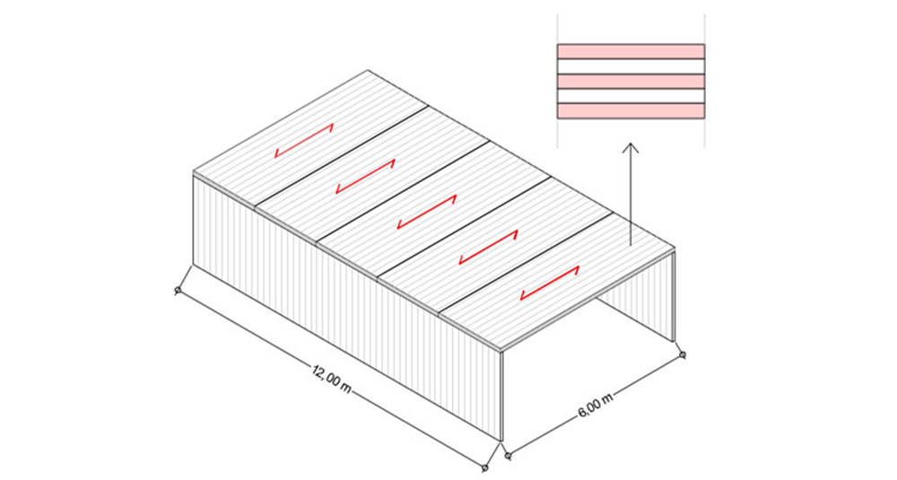 disposición de forjado biapoyado de clt. Dirección de la capa externa de los paneles