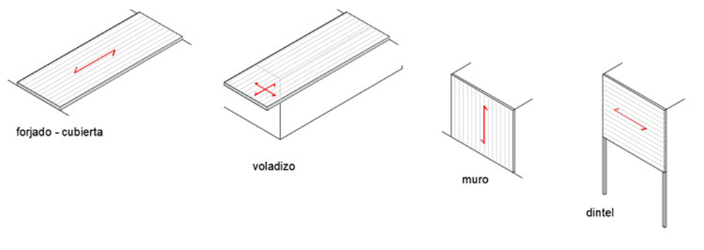 Comportamiento estructural de los paneles de CLT